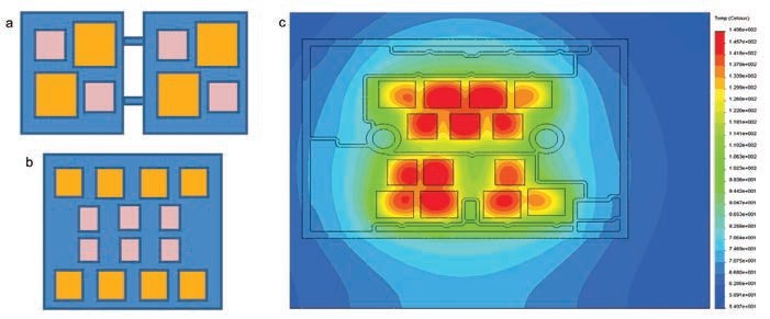 Obr. 2 a) Rozvržení DCB pro 300A modul se základovou deskou, b) Rozložení pro MiniSKiiP Dual, c) Rozprostření tepla 300A modulu MiniSKiiP Dual
